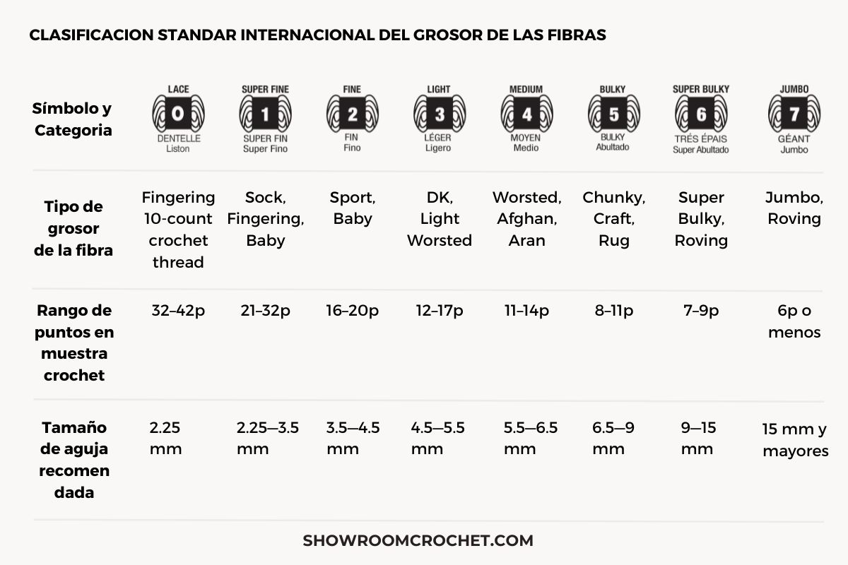 Clasificacion standar del grosor de las fibras